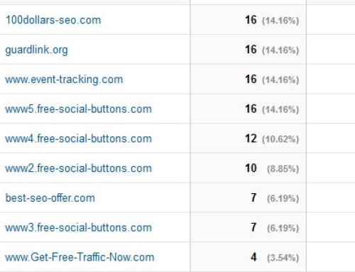 How To: Filtering Referral Spam from Google Analytics