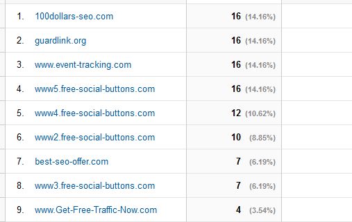 Google analytics spam filter